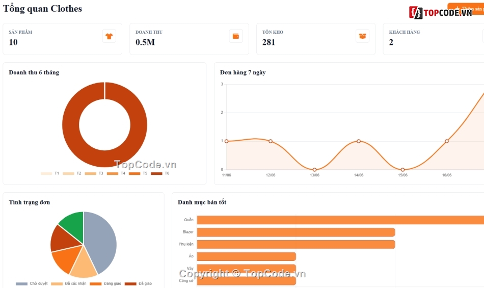 Website bán quần áo,bán quần áo,Web bán áo quần